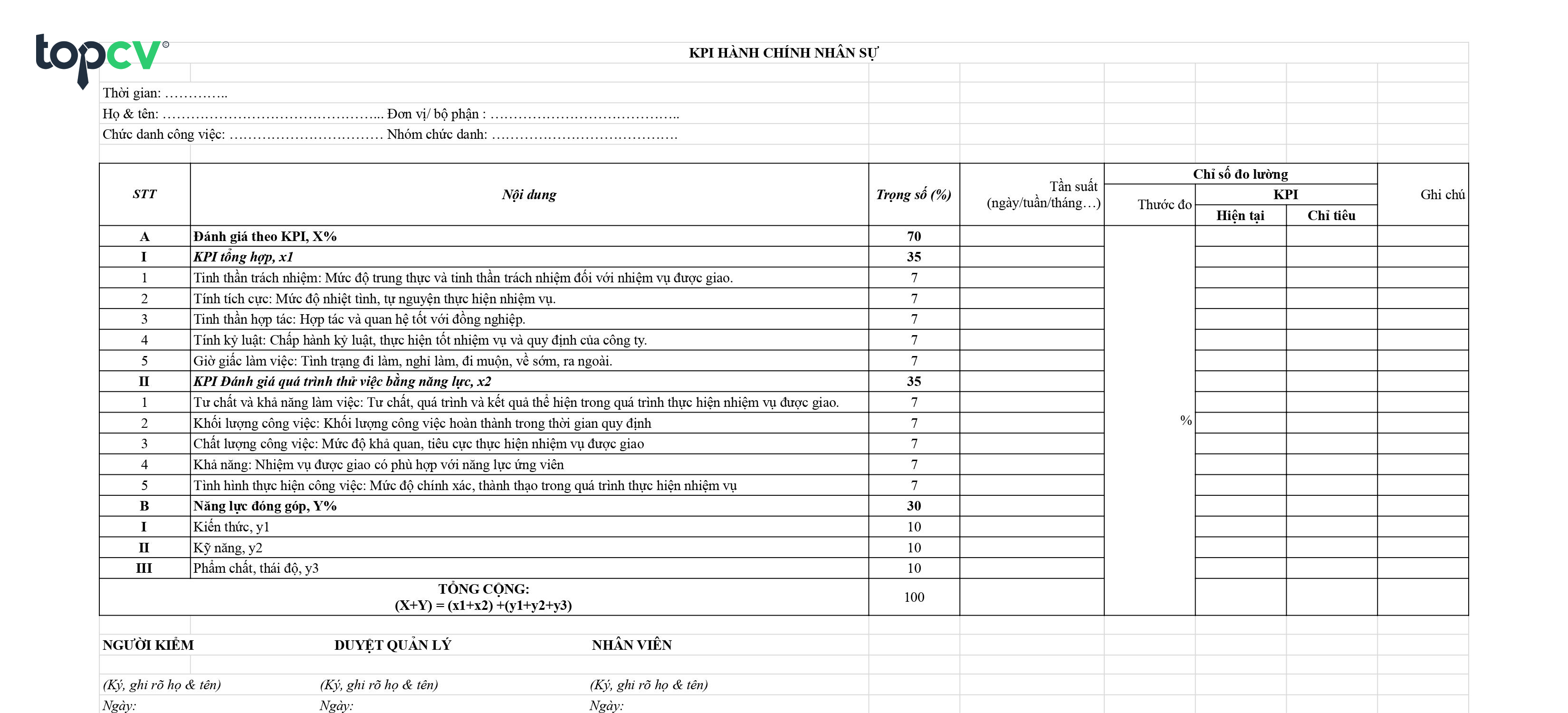 Mẫu KPI nhân viên HCNS 1